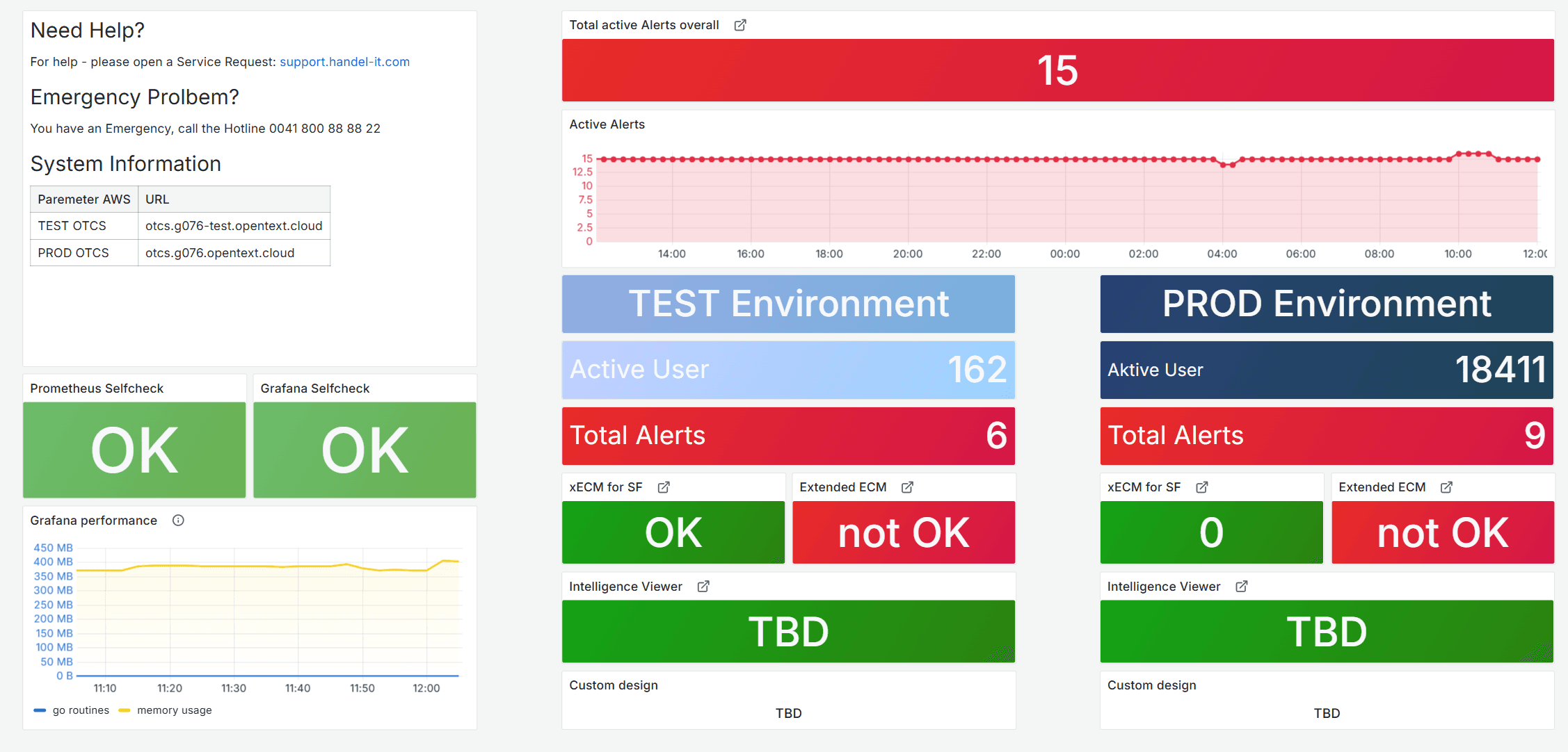 otwatch Monitoring